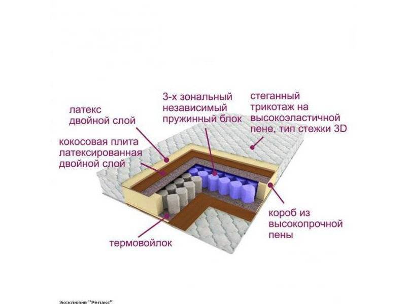 матрас трёхзональный эксклюзив-релакс в Тамбове