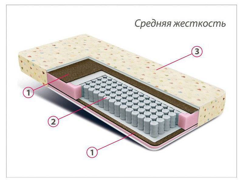 матрас детский мини плюс в Тамбове