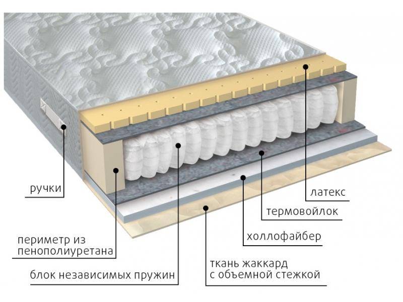 матрас комфорт combi в Тамбове