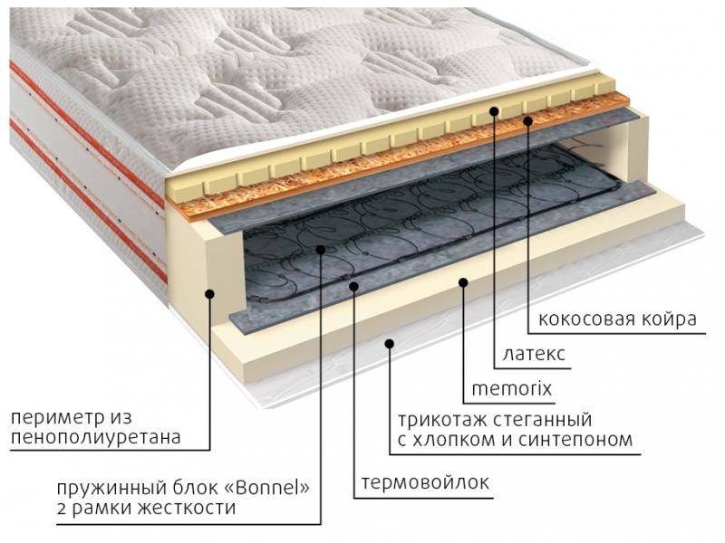 матрас ника пружинный в Тамбове