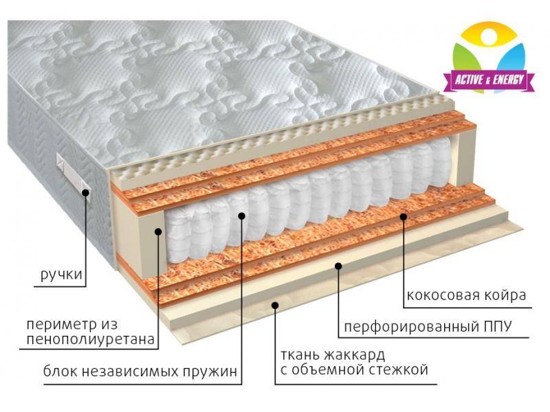 матрас с независимым блоком тонус микс в Тамбове