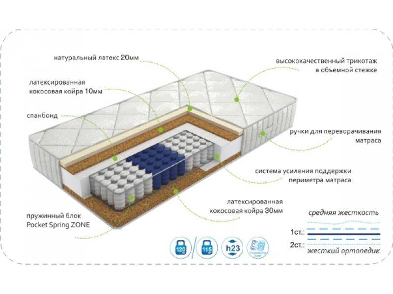 матрас dream effect zone в Тамбове