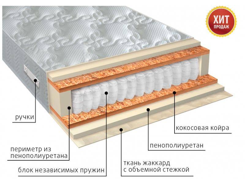 матрас комфорт плюс в Тамбове