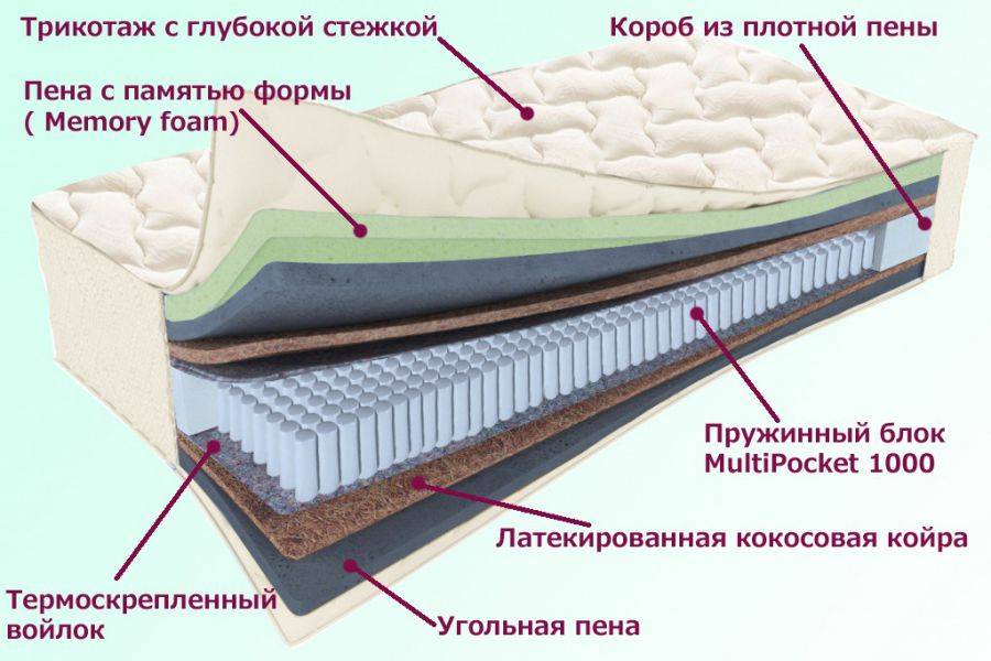 матрас троицкий серия белые ночи в Тамбове