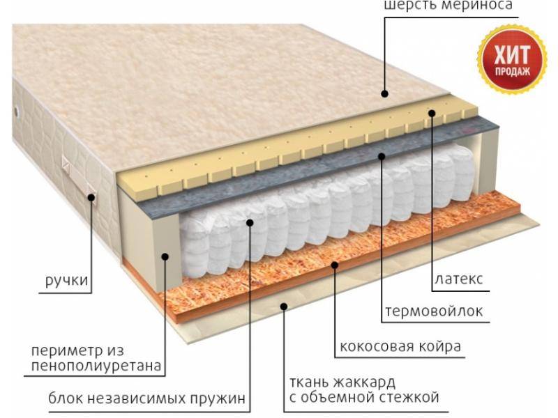 матрас мульти сезон латекс двусторонний в Тамбове