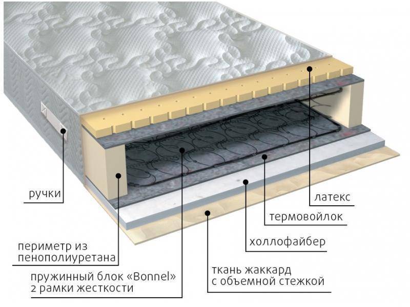 матрас элит combi в Тамбове