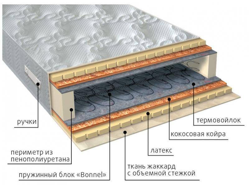 матрас элит латекс плюс в Тамбове