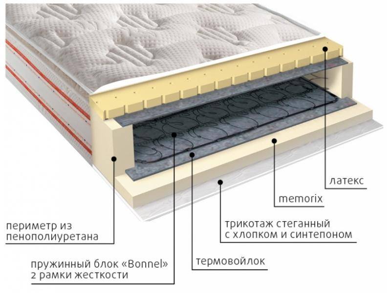 матрас юнона пружинный в Тамбове