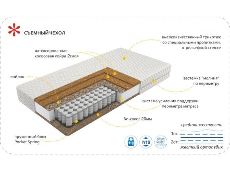 матрас imperial hard в Тамбове