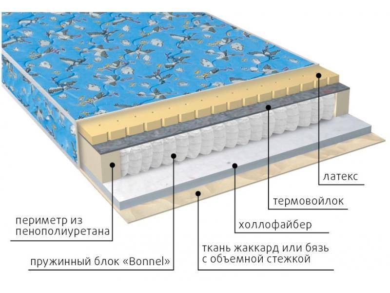 матрас детский малыш (холло-латекс) в Тамбове