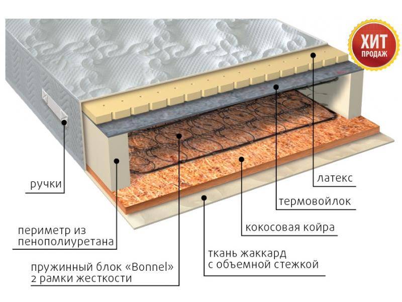 матрас элит сезон латекс в Тамбове