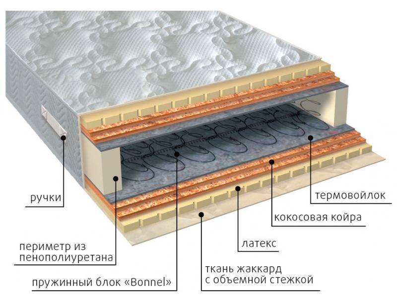 матрас элит латекс double плюс в Тамбове