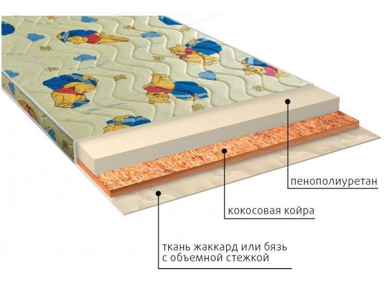 матрас умка (ппу) детский в Тамбове
