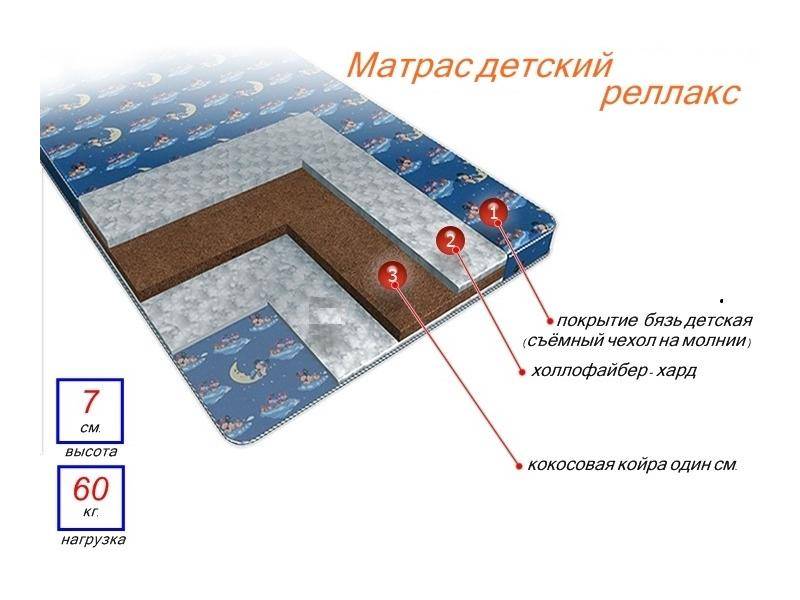 матрас детский релакс в Тамбове