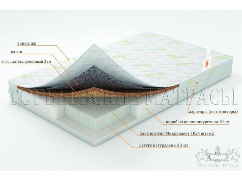 матрас ирис с блоком пружин микропакет в Тамбове