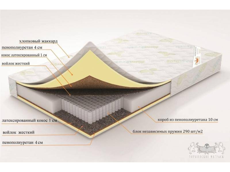 матрас афина (серия элит) в Тамбове