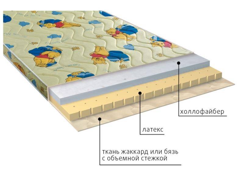 матрас детский бэмби в Тамбове