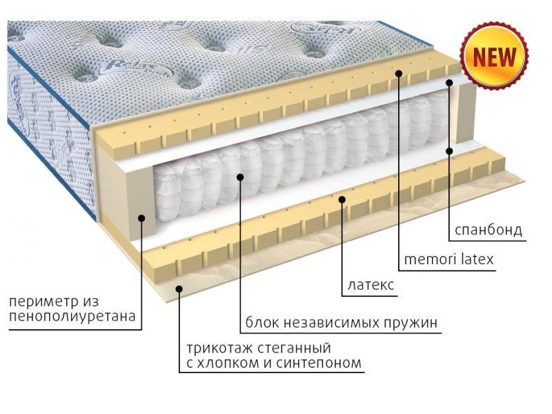 современный матрас эгертон в Тамбове