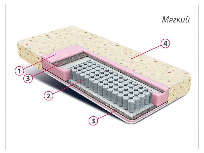 матрас детский комфорт мини в Тамбове