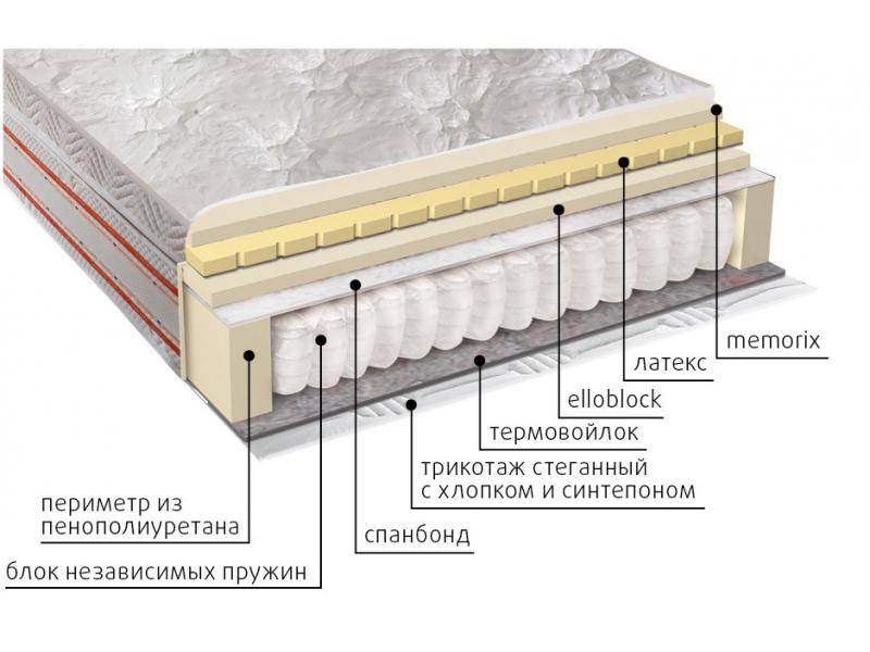 матрас афродита в Тамбове