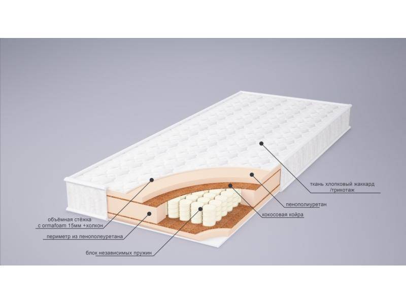 матрас корнелия плюс в Тамбове