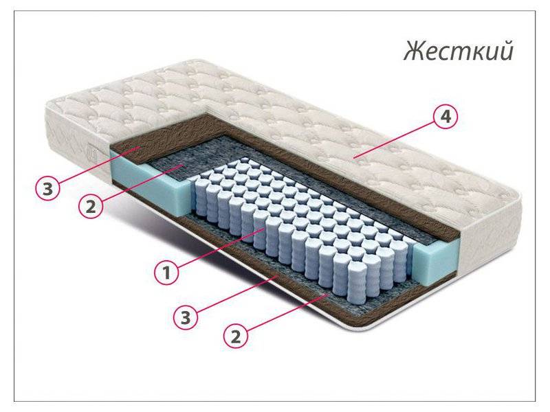 матрас стандарт кокос в Тамбове