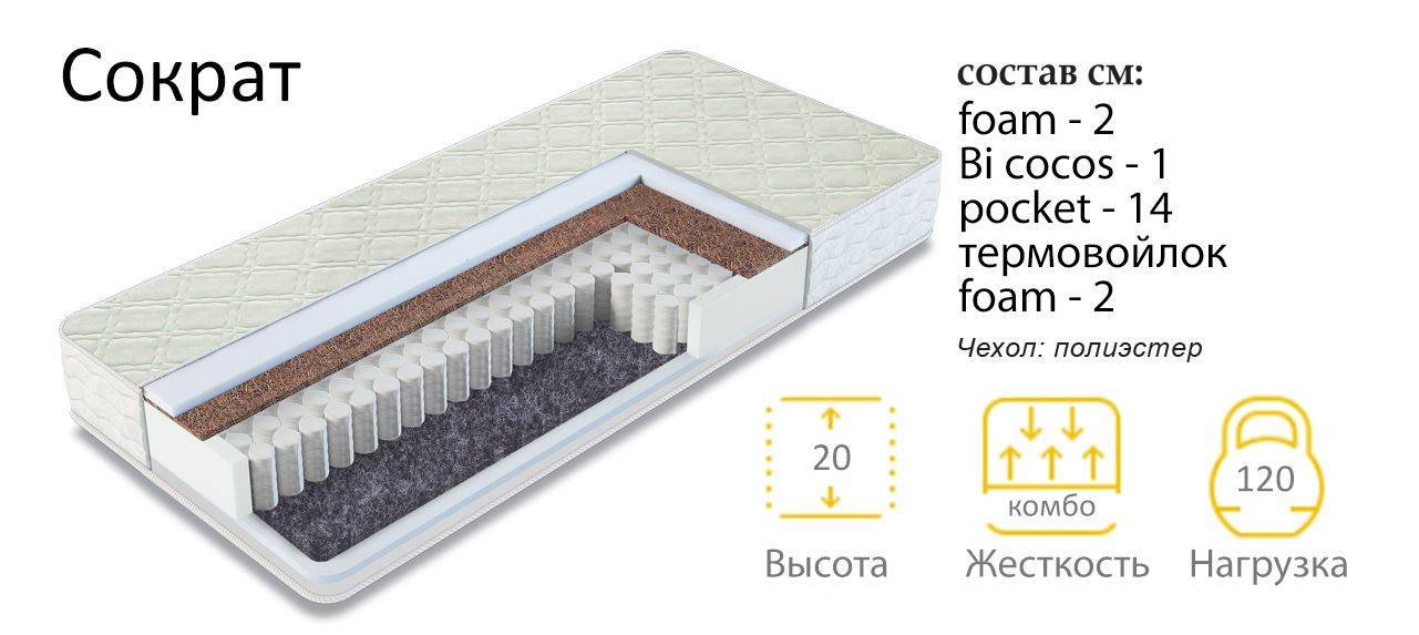 матрас сократ в Тамбове