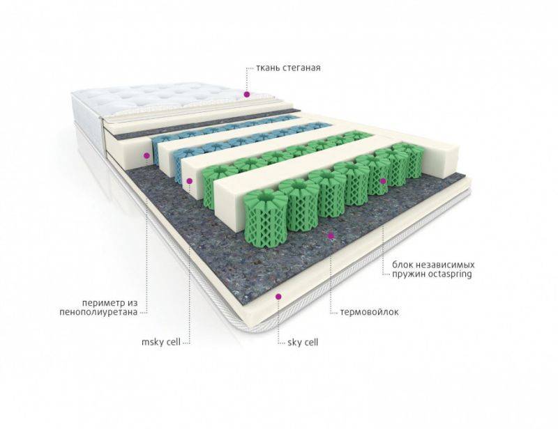 мультизональный матрас cotton в Тамбове