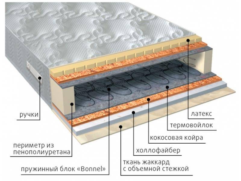 матрас элит combi плюс в Тамбове