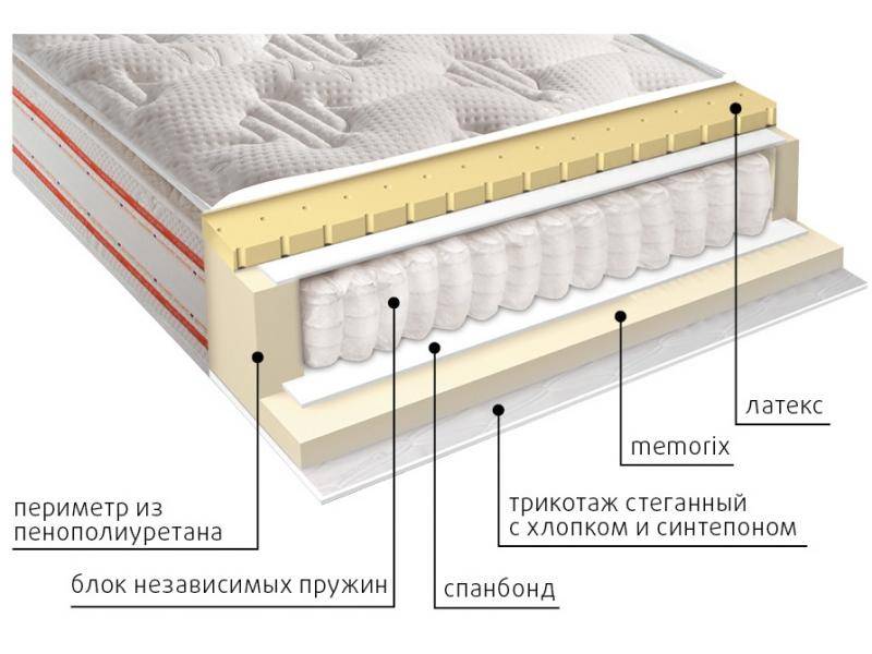 матрас высокий афина в Тамбове