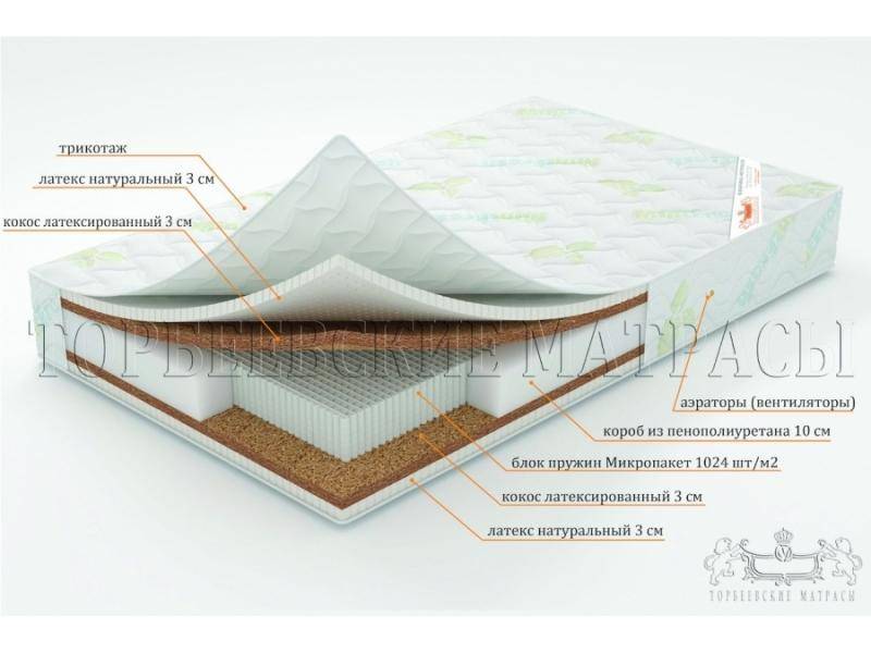 матрас лотос с блоком пружин микропакет в Тамбове