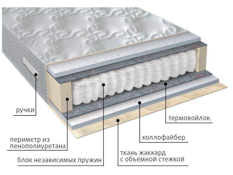 матрас мульти струтто в Тамбове