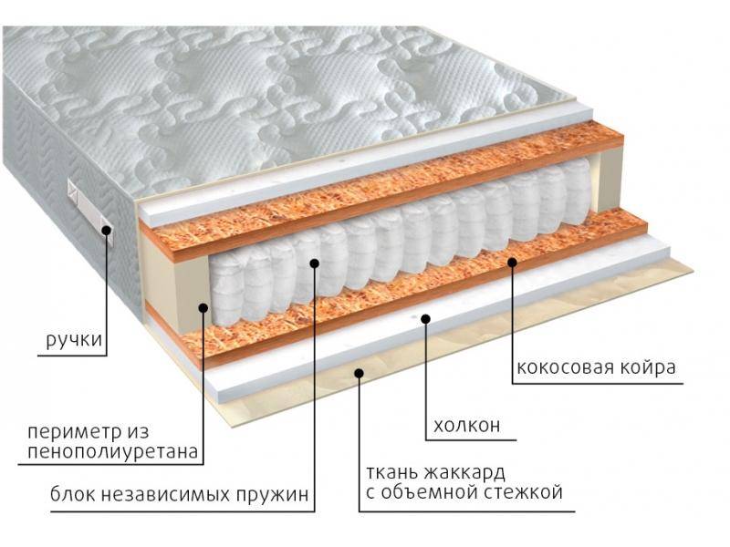 матрас комфорт холло плюс в Тамбове