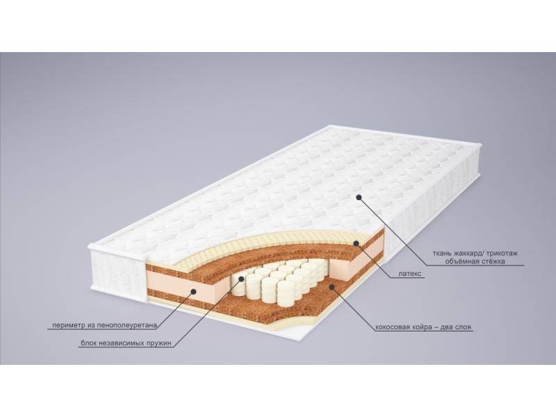 матрас ника латекс в Тамбове
