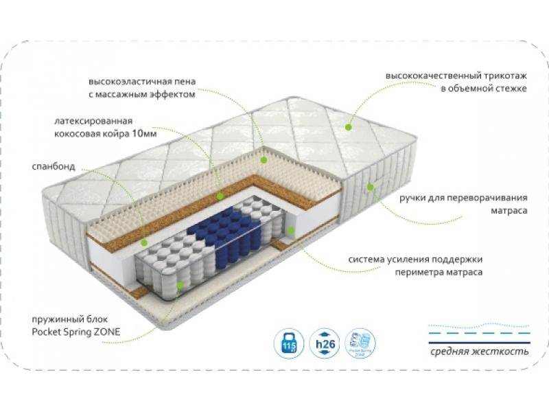 матрас dream rest zone в Тамбове