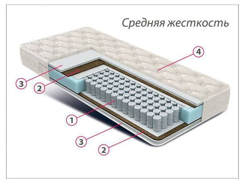 матрас стандарт струттофайбер кокос в Тамбове