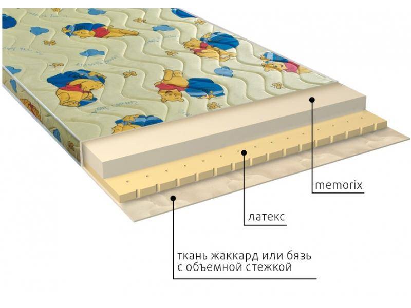 матрас детский карапуз в Тамбове