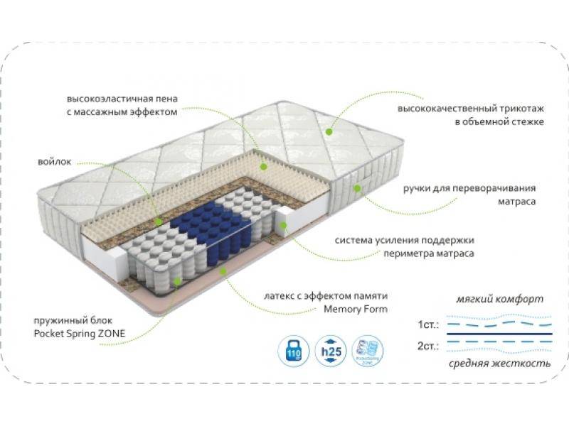 матрас dream memory zone в Тамбове