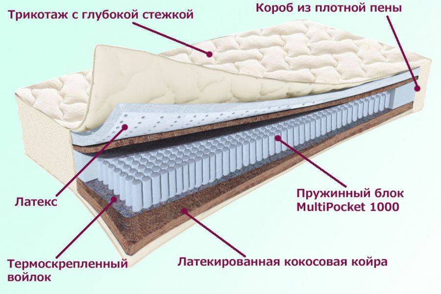 матрас охтинский серия белые ночи в Тамбове