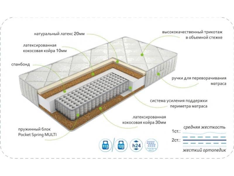 матрасdream effect multi в Тамбове