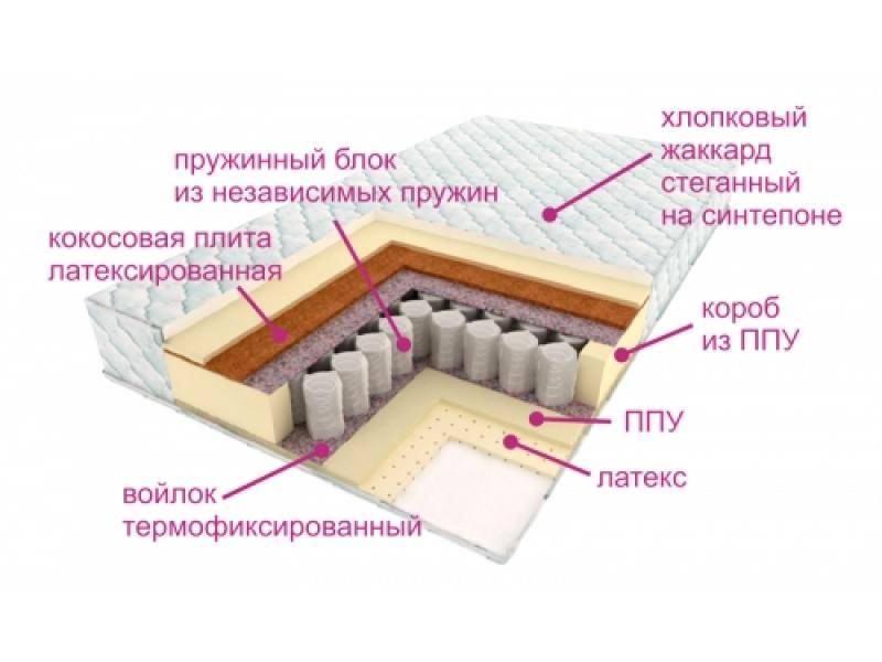 матрас люкс дрим в Тамбове