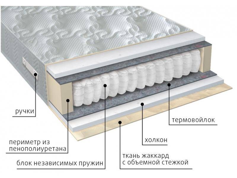 матрас жаккард комфорт холло в Тамбове