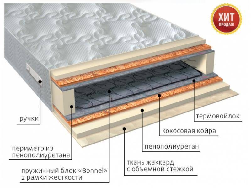 матрас элит плюс в Тамбове