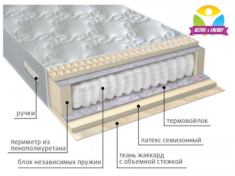 матрас с независимым блоком актив в Тамбове