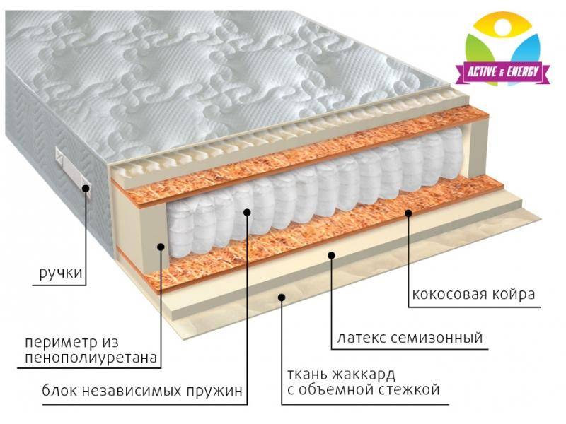 матрас с независимым блоком актив плюс в Тамбове