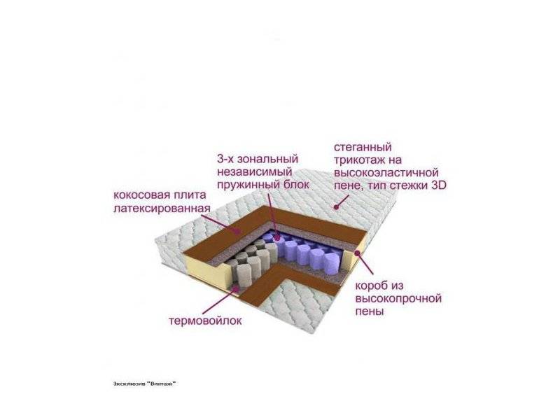 матрас трёхзональный эксклюзив-винтаж в Тамбове