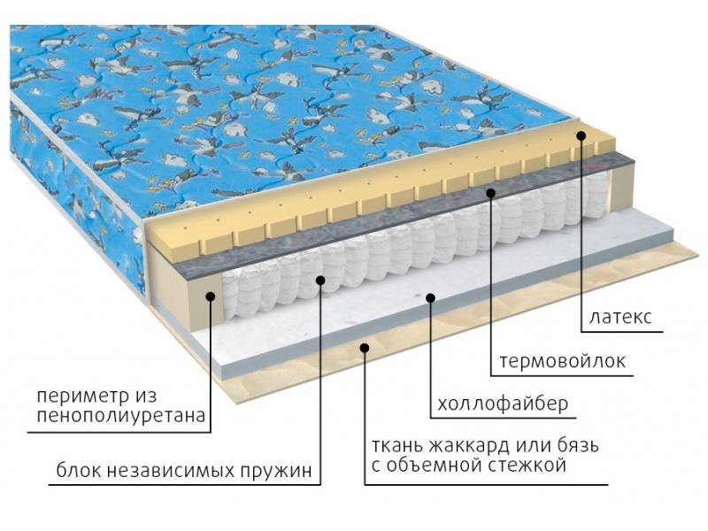 матрас детский фунтик (холло-патекс) в Тамбове