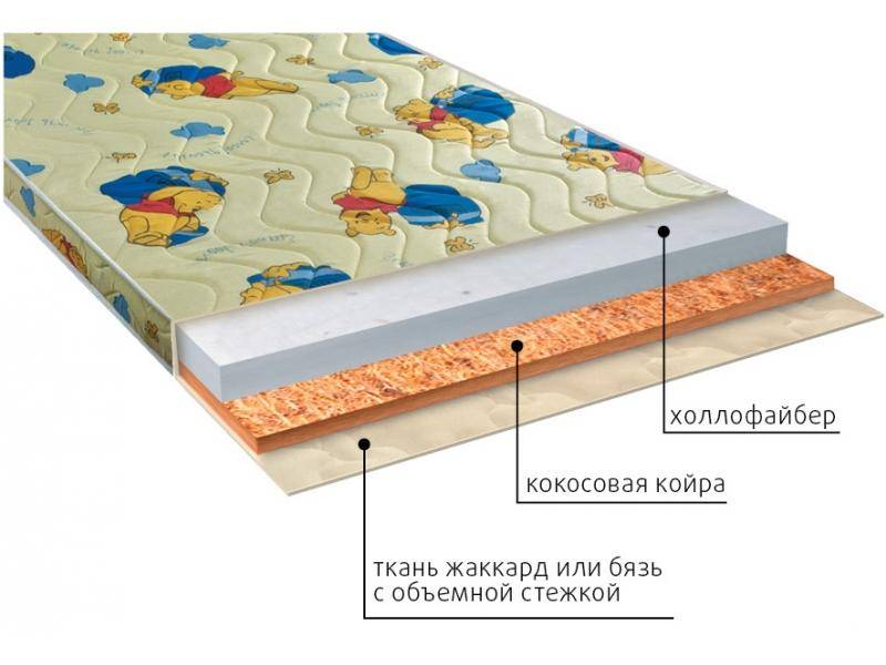 матрас умка (холло) детский в Тамбове