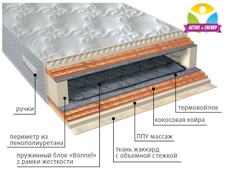 матрас пружинный лайф микс в Тамбове