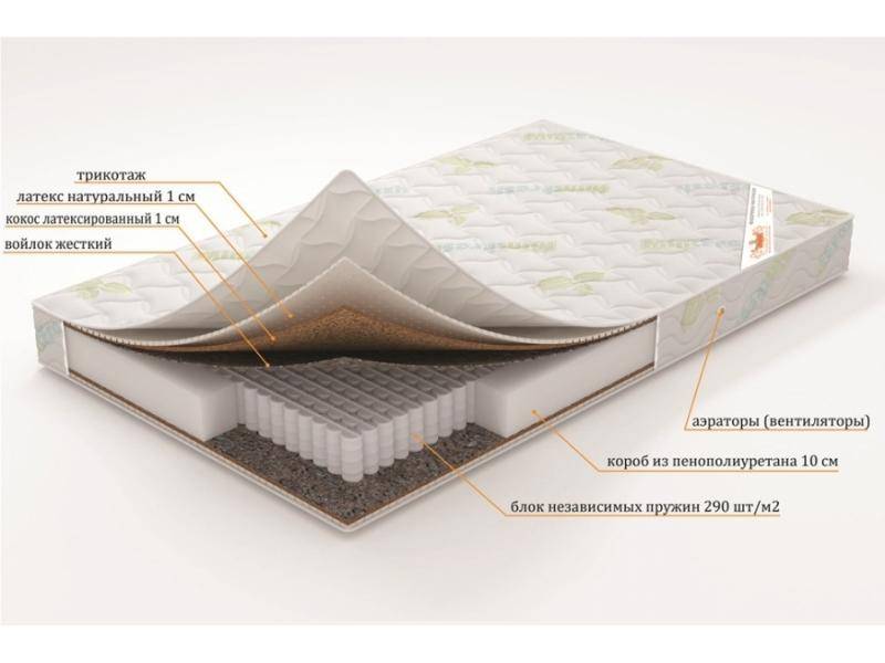 матрас «нептун» (серия элит) в Тамбове